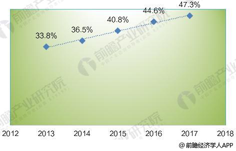 2018年全球光纤激光器发展现状分析 市场规模超20亿美元 2018年全球光纤激光器发展现状分析 市场规模超20亿美元