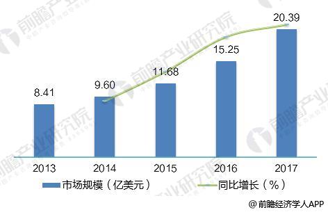 2018年全球光纤激光器发展现状分析 市场规模超20亿美元 2018年全球光纤激光器发展现状分析 市场规模超20亿美元