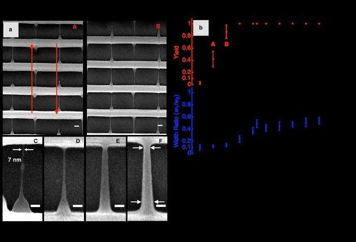 新加坡科技设计大学使用激光直写技术打印10纳米级悬空纳米网格