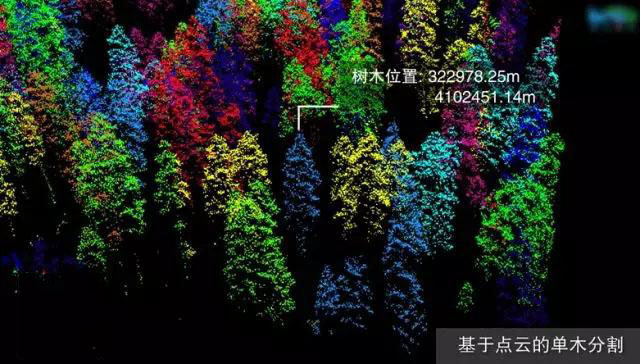 数字绿土:激光雷达“慧眼”探大地 数字绿土:激光雷达“慧眼”探大地