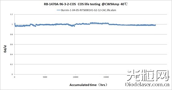 激光医疗美容市场爆发 瑞波光电推出多款激光芯片新品