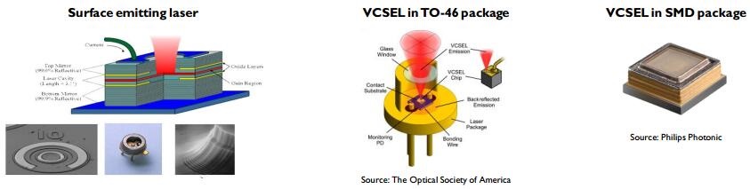 VCSEL技术、产业和市场趋势分析 VCSEL技术、产业和市场趋势分析