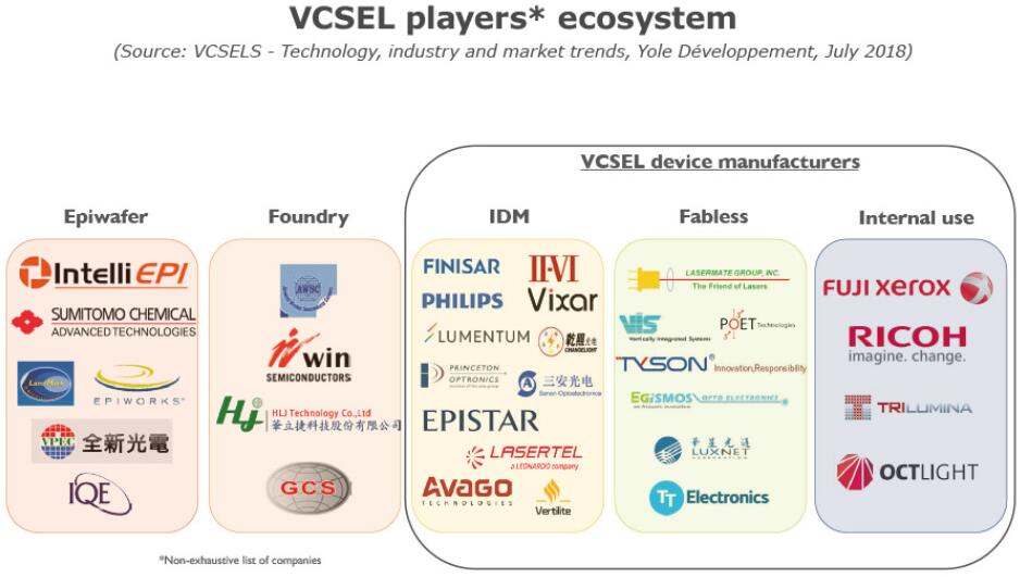 VCSEL技术、产业和市场趋势分析 VCSEL技术、产业和市场趋势分析