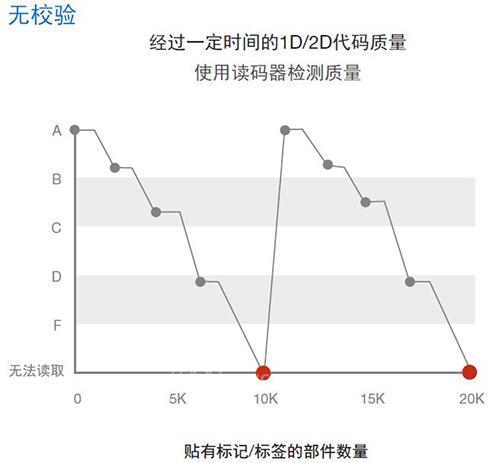 欧姆龙微型激光扫描器发布：全力支持识别与打印质量校验