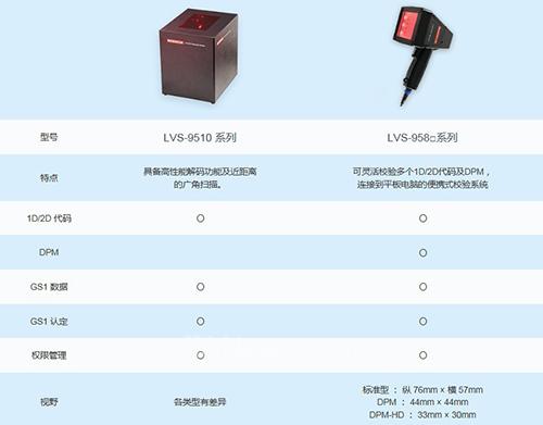 欧姆龙微型激光扫描器发布：全力支持识别与打印质量校验