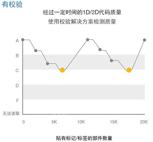 欧姆龙微型激光扫描器发布：全力支持识别与打印质量校验