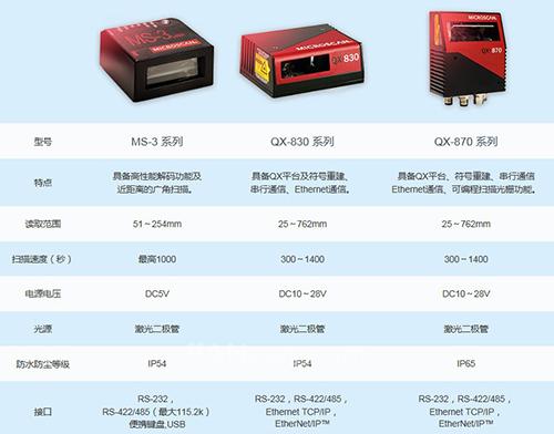 欧姆龙微型激光扫描器发布：全力支持识别与打印质量校验