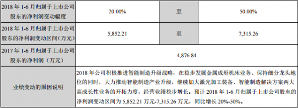 亚威股份业绩分析：推动业绩增长的“三驾马车”