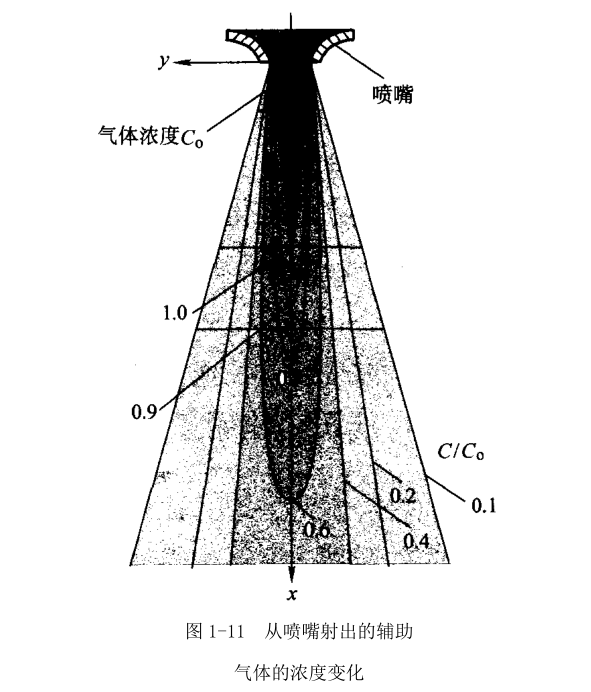 激光喷嘴