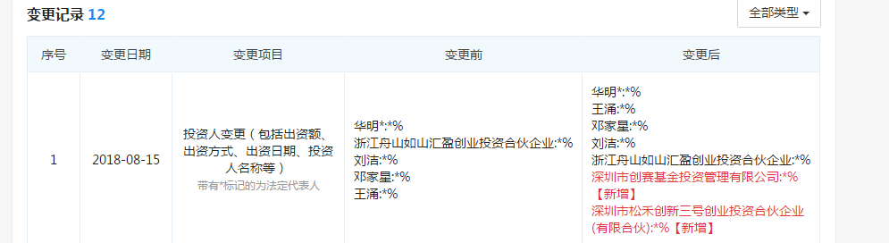 罗根激光获创赛基金、松禾资本投资