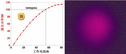 我国固态激光雷达用百瓦级VCSEL光源芯片技术取得突破