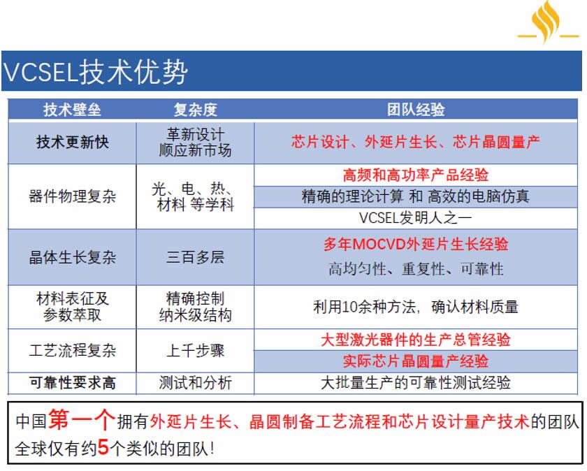 耀途资本独具慧眼，精心布局3D视觉