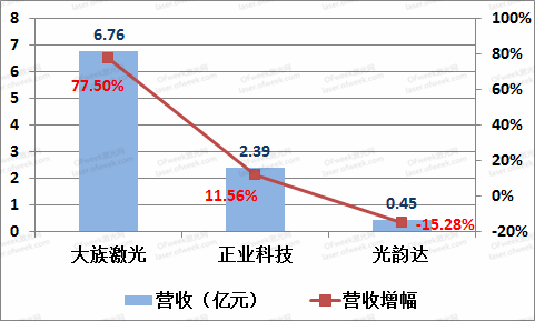 激光稿子