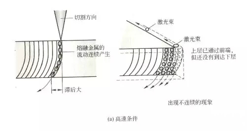 解决金属激光切割机切割厚钢板时产生毛刺的方法