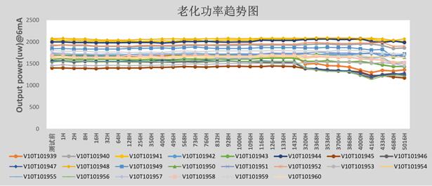 华芯半导体李军：用数据证明国产VCSEL的可靠性