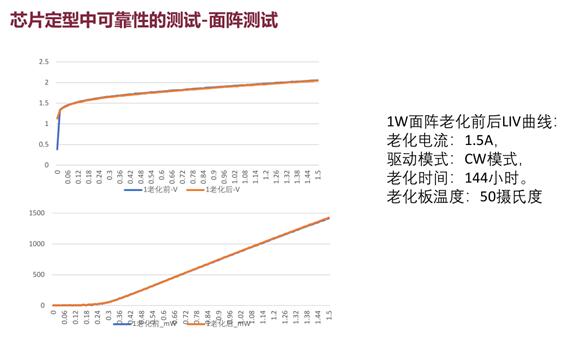 华芯半导体李军：用数据证明国产VCSEL的可靠性