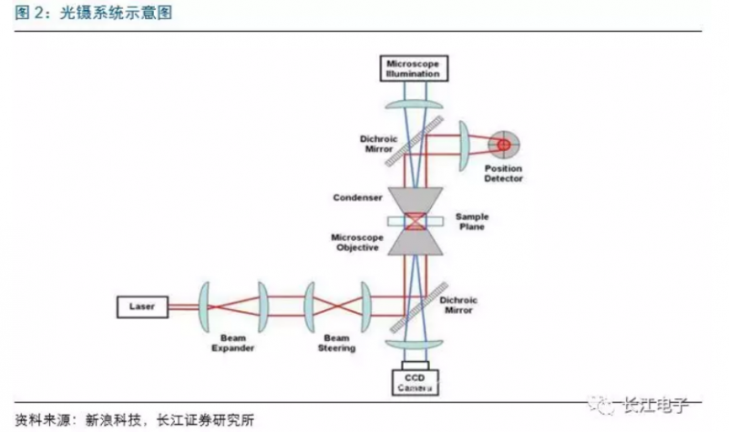 QQ浏览器截图20181008124550