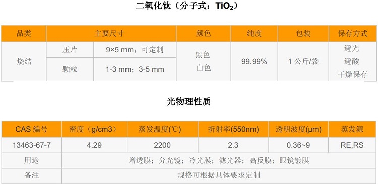 二氧化钛表格宽750像素