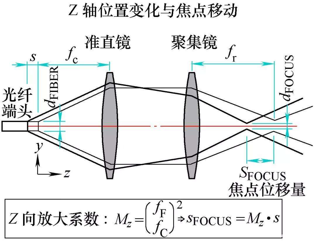 三维激光切割技术应用及发展趋势