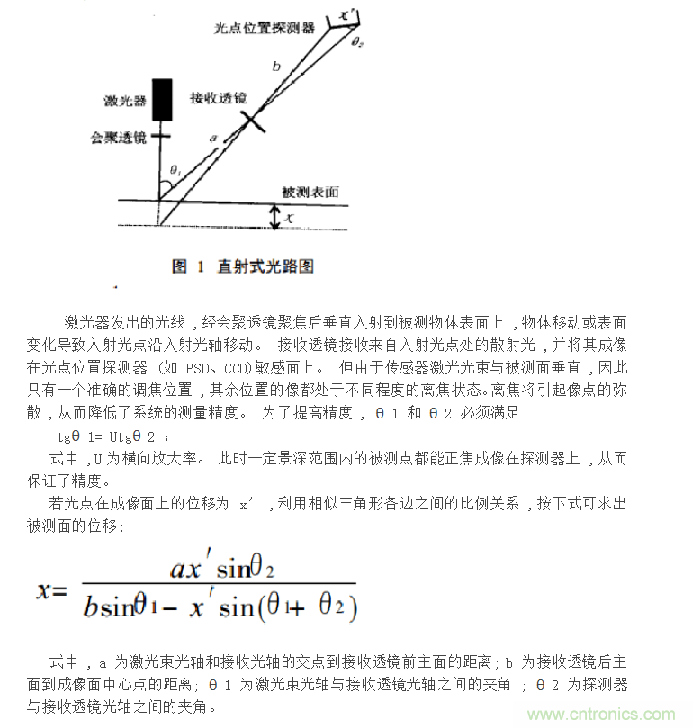 激光位移传感器原理和应用