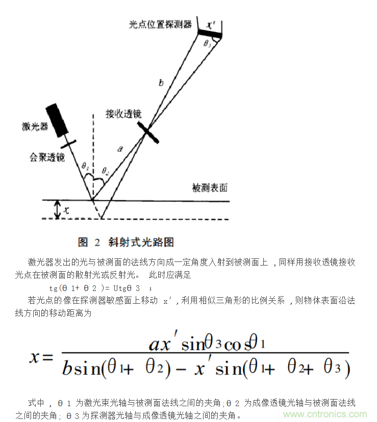 激光位移传感器原理和应用