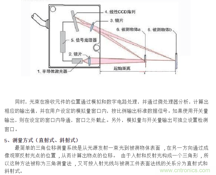 激光位移传感器原理和应用