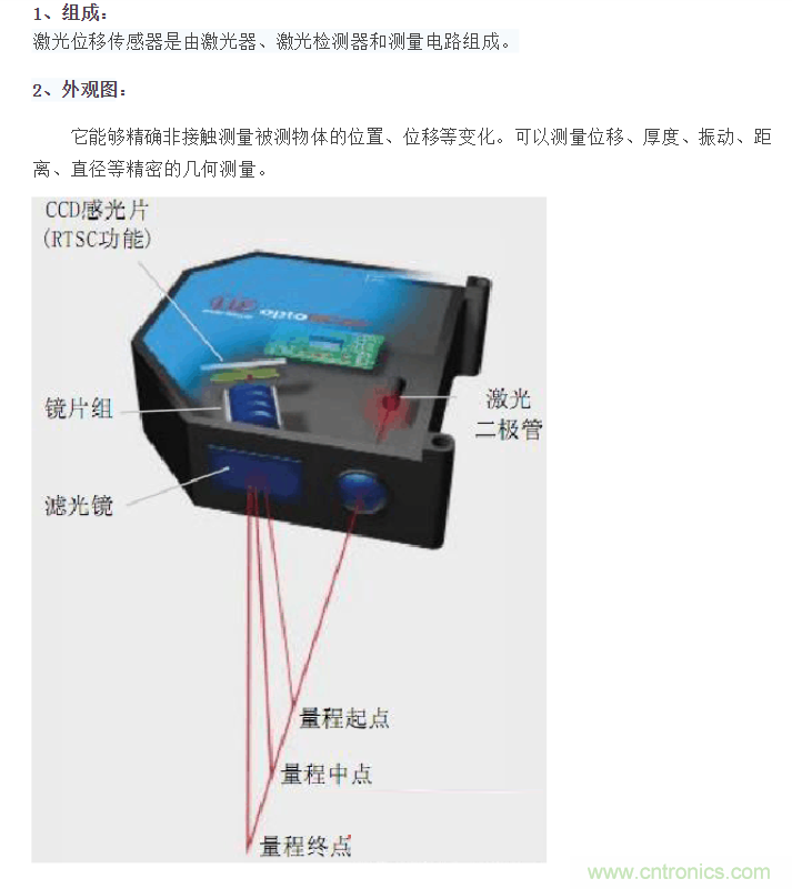 激光位移传感器原理和应用