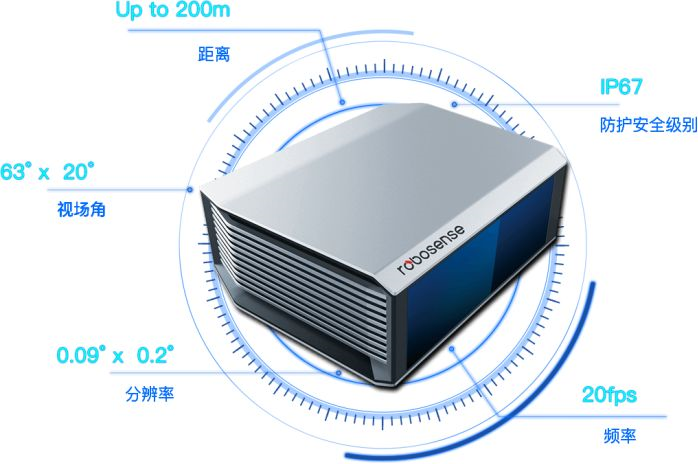三分钟了解激光雷达