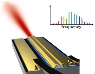 新型激光技术实现微型化学传感器，开拓毫米级微芯片激光检测