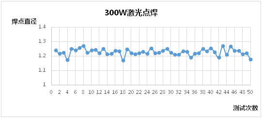 图表分析