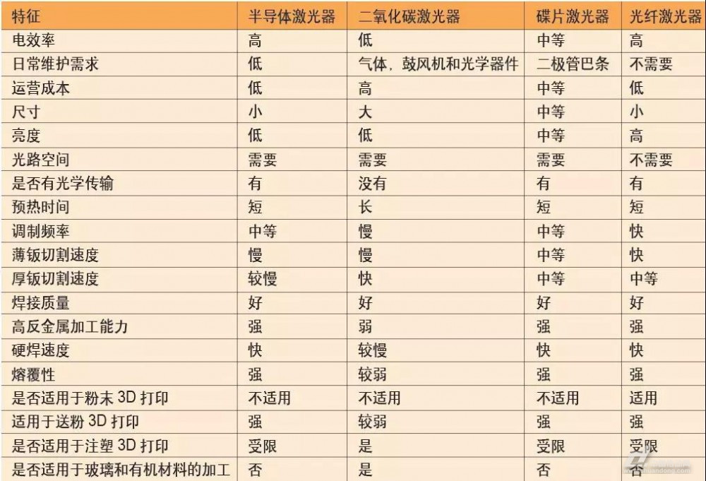 论激光技术的进步引领先进制造业的变革