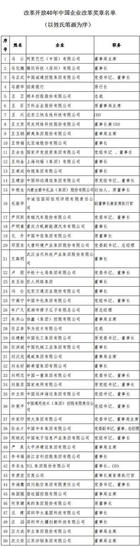 锐科激光荣获 “改革开放40年创新力企业” 表彰