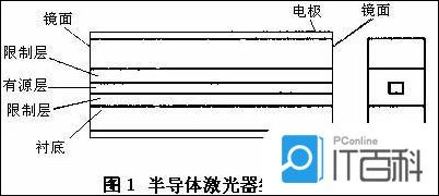 浅谈激光器件的起源与发展应用 浅谈激光器件的起源与发展应用