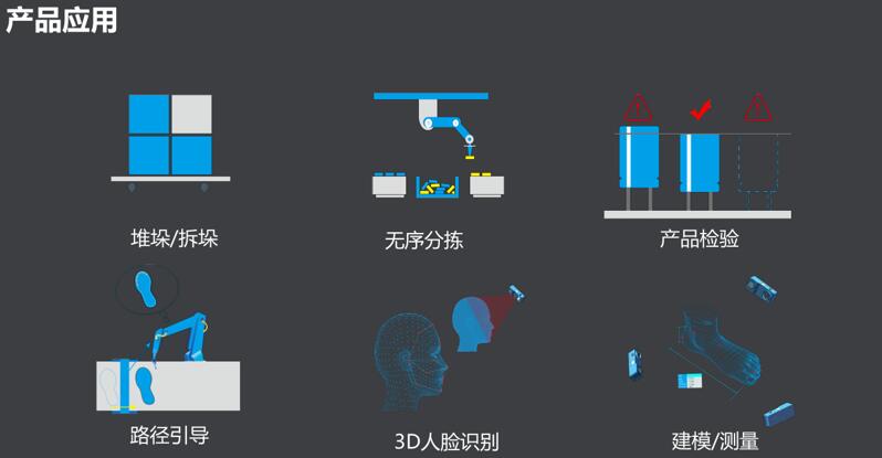 回望2018：激光雷达核心技术和元器件厂商成绩赫然