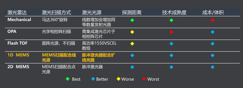 回望2018：激光雷达核心技术和元器件厂商成绩赫然