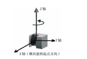 2D激光雷达如何实现3D应用?