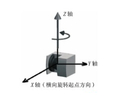 2D激光雷达如何实现3D应用？