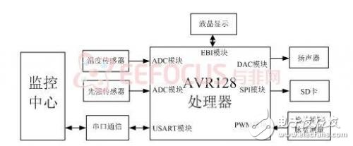 激光测距仪的简单实现解决方案