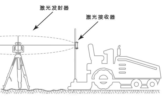 Topcon激光产品在混凝土地坪行业的应用