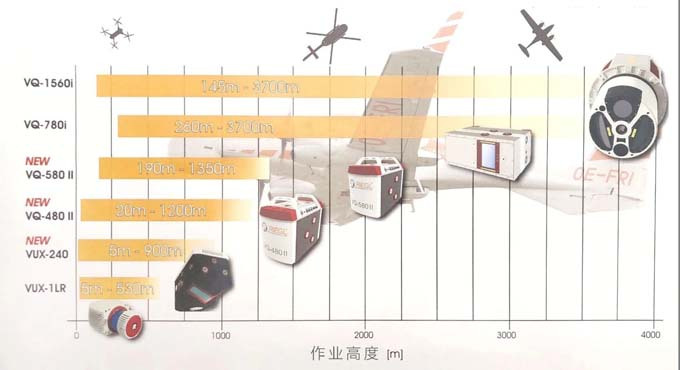 盘点：RIEGL机载激光雷达2019新品速递