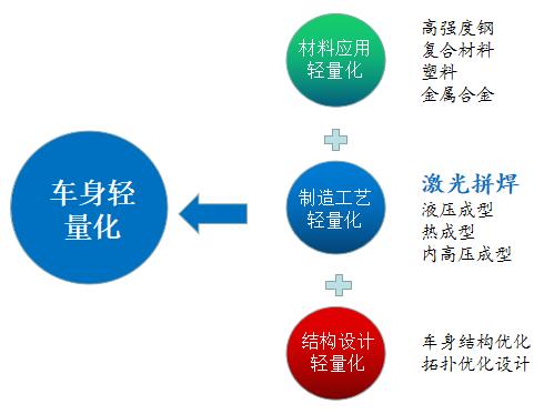 新松单向流连续激光拼焊系统全面进军市场 助推汽车轻量化发展