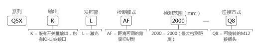 邦纳推出Q5X系列高能型激光传感器