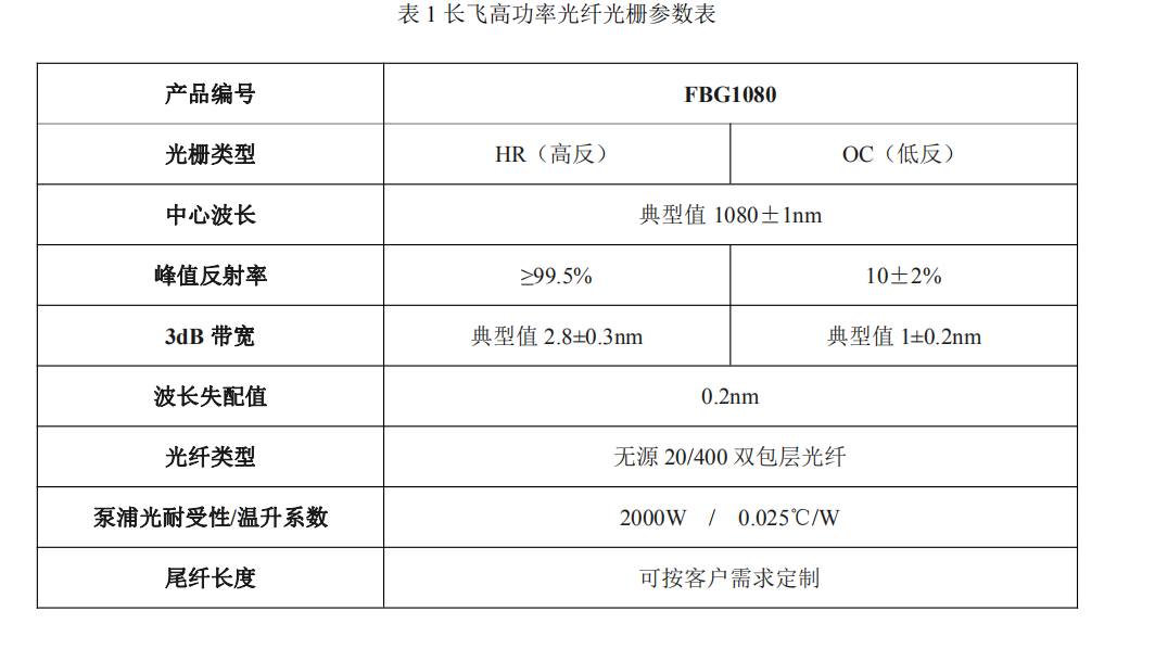 长飞特种器件系列之四--光纤激光器用高功率光纤光栅