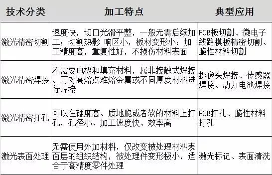 常见的激光精密工艺应用解决方案