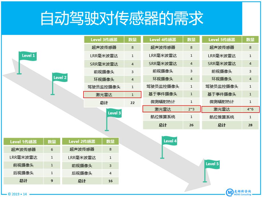 从四个维度深度剖析激光雷达核心技术