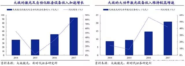 国内激光产业与世界龙头差距有多大