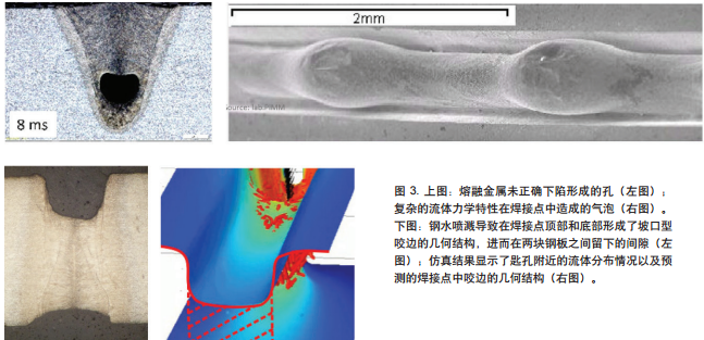 图 3. 上图：熔融金属未正确下陷形成的孔（左图）； 复杂的流体力学特性在焊接点中造成的气泡（右图）。 下图：钢水喷溅导致在焊接点顶部和底部形成了坡口型 咬边的几何结构，进而在两块钢板之间留下的间隙（左 图）；仿真结果显示了匙孔附近的流体分布情况以及预 测的焊接点中咬边的几何结构（右图）。