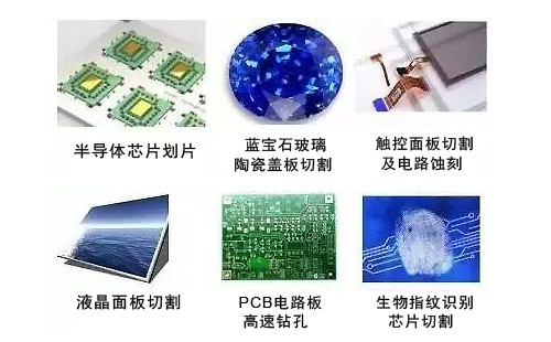 超快激光应用在3C电子行业的样品.png