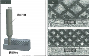 图 5：（a）激光辅助微铣削示意图，（b）利用激光扫描形成的微观结构模式