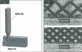 图 5：（a）激光辅助微铣削示意图，（b）利用激光扫描形成的微观结构模式